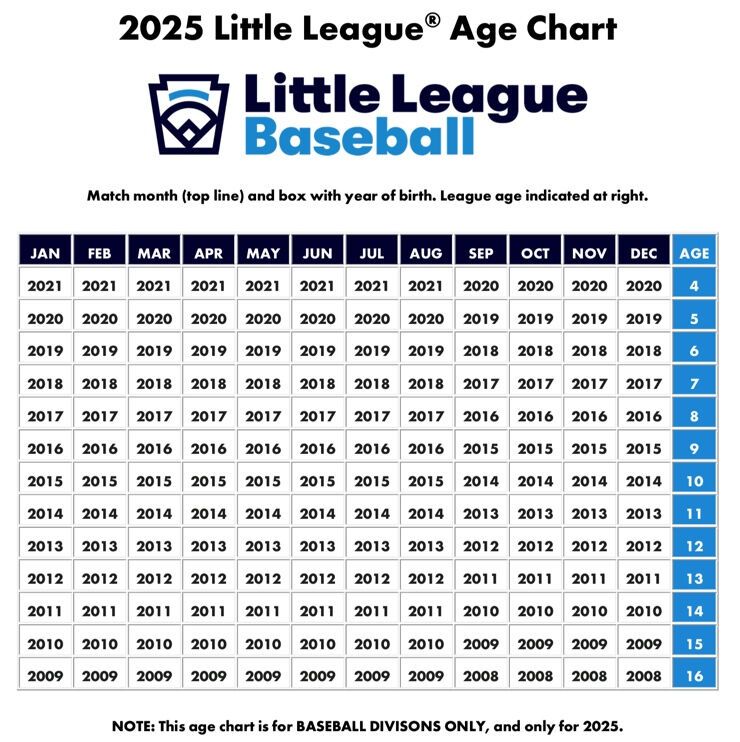 2025_bb_age_chart.jpg